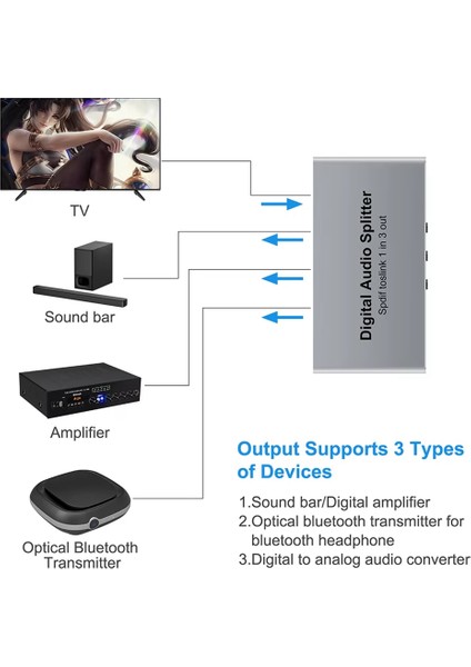 Dijital Optik Ayırıcı, Spdıf Toslınk Dijital Optik Ses Ayırıcı 1 Giriş 3 Çıkış, Ses Formatı Desteği Lpcm2.0 Doldy (Yurt Dışından) fiyatları