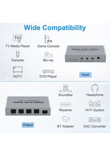 Dijital Optik Ayırıcı, Spdıf Toslınk Dijital Optik Ses Ayırıcı 1 Giriş 3 Çıkış, Ses Formatı Desteği Lpcm2.0 Doldy (Yurt Dışından) modelleri
