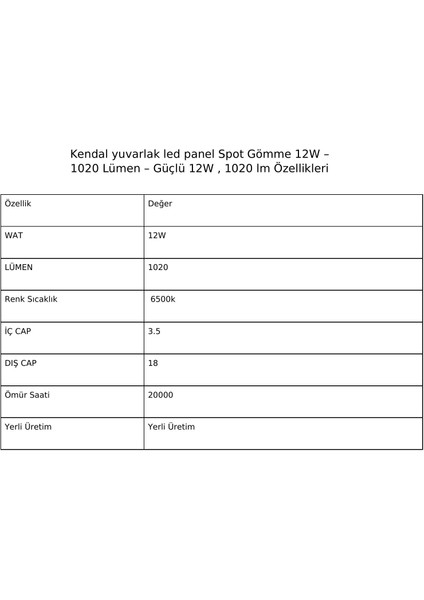 KDL421 Yuvarlak LED Panel Spot Sıva Üstü 12W – 1020 Lümen – Güçlü 12W fiyatları