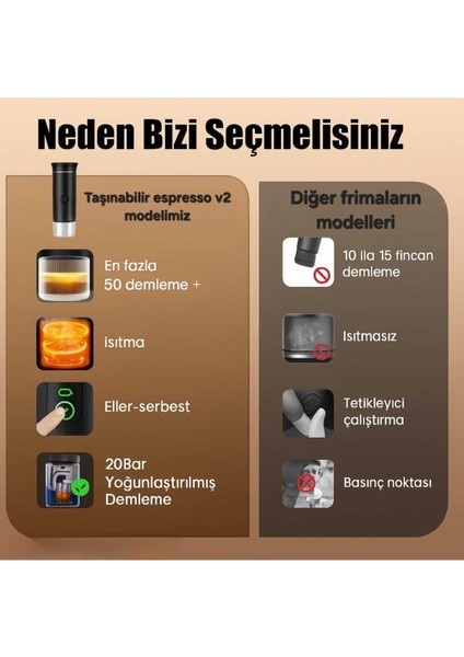 Taşınabilir Espresso Makinesi V2 Siyah 20BAR, Pratik ve Şık Kahve Deneyimi