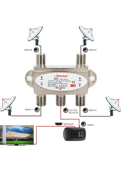 Starcom SR-X41S Diseqc 2.0 Switch 4 In 1 Out - 950-2400MHZ - Dayzek Uydu Birleştirici indirimleri