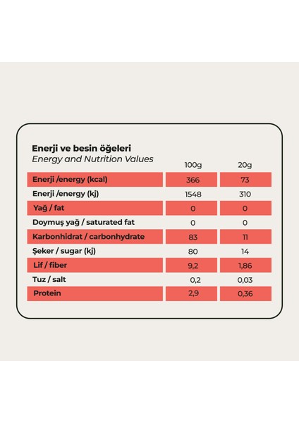 Freyroot Dondurularak Kurutulmuş Mango – Freeze Dried Sağlıklı Çıtır Mango – Katkısız Meyve Kurusu indirimleri