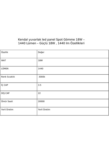 KDL422 Yuvarlak LED Panel Spot 18W – 1440 Lümen fiyatları