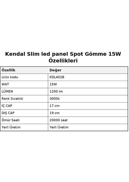 Slim LED Panel 2'li Spot Gömme 15W – 1200 Lümen fiyatları