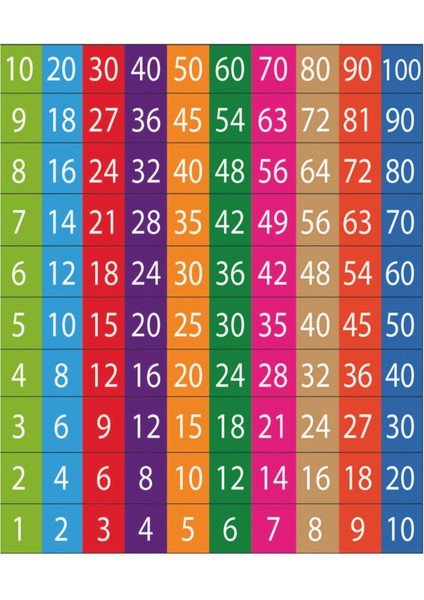 Ritmik Sayma Matematik Merdiven Sayılırı ( 1 - 10 ) Vinil - Branda - Afiş 50 x 60