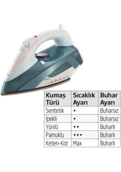 Buharlı Ütü, Beyaz, Kolay Kullanım ve Güçlü Performans modelleri