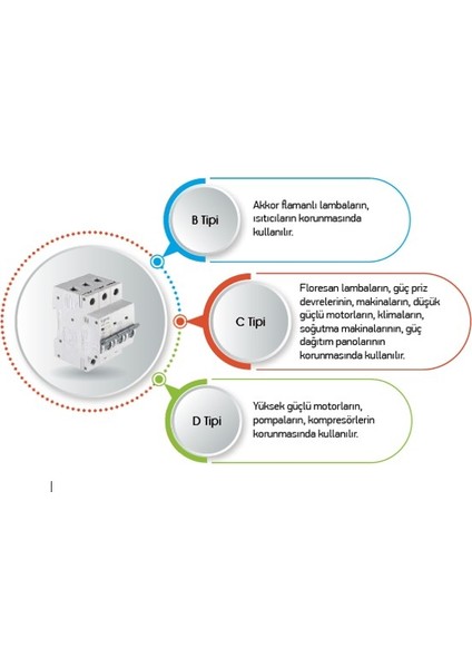 4SM106B Otomatik Sigorta fırsatları