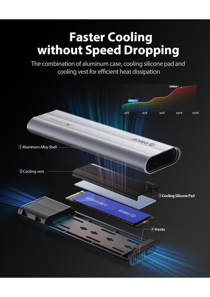 Axm2-G2 M.2 Nvme 10GBPS, 8tb Destekli,alüminyum, Silikon Kılıflı, Çift Başlıklı, Type-C Disk Kutusu fırsatları