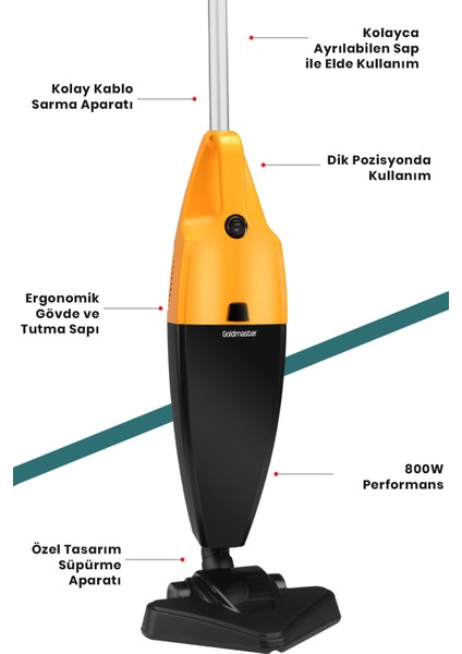 2 Lt Hazneli, 800 W, Yıkanabilir Filtreli 2'li Temizlik Elektrikli Süpürge modelleri