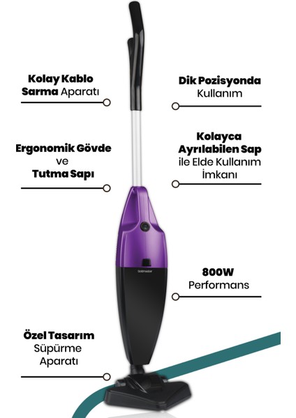 Mor 2 Lt Geniş Hazneli, 800W Yıkanabilir Filtreli 2'li Elektrikli Süpürge fiyatları