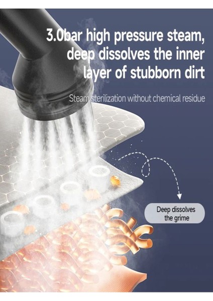 9in1 Buharlı Temizleme Makinesi, 1350W, 550ML, 3m Kablo, 120°, Ev ve Ofis Kullanımı indirimleri