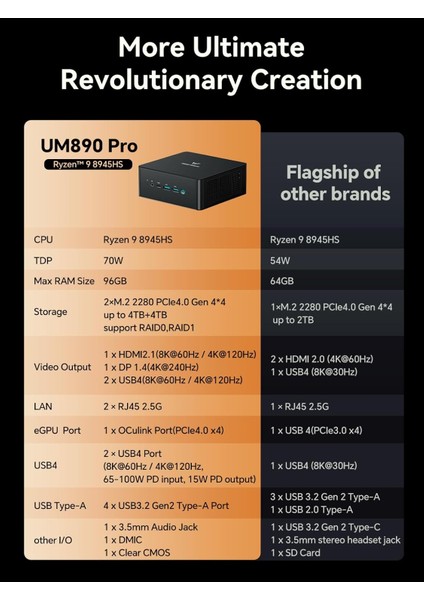 UM890 Pro Amd Ryzen 9 8945HS Işlemci, 64GB Ddr5 Ram, 1tb Ssd, Oculink, Usb4, Hdmı,dp 2x2.5g Lan, WIN11 Pro Mini Pc indirimleri