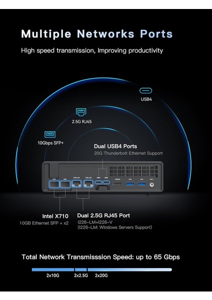 Ms-01 Intel I9 13900H, 64 GB Ddr5 Ram, 1tb M.2 Ssd, 2x 2.5g Lan, Thunderbolt 4, 2x Sfp+, Hdmı, W11 Pro Mini Pc fiyatları