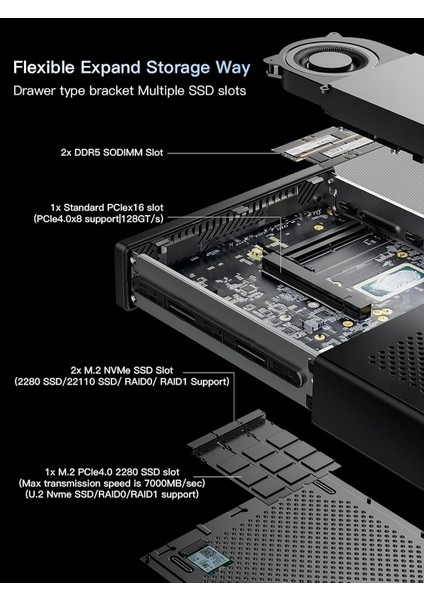 Ms-01 Intel I9 13900H, 64 GB Ddr5 Ram, 1tb M.2 Ssd, 2x 2.5g Lan, Thunderbolt 4, 2x Sfp+, Hdmı, W11 Pro Mini Pc modelleri