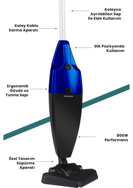 Mavi 2 Lt Hazneli 800 W Yıkanabilir Filtreli 2'li Elektrikli Süpürge fiyatları