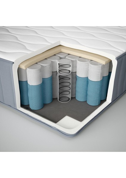 Tek Kişilik Yatak, Açık Mavi, 90X200 Cm, Sert modelleri