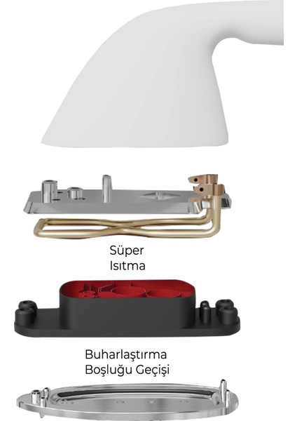 Iki Fonksiyonlu Dikey ve Yatay Buhar Kazanlı Ütü fırsatları