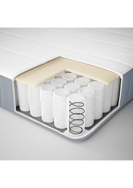 Tek Kişilik Yatak, Açık Mavi, 90X200 Cm, Sert modelleri