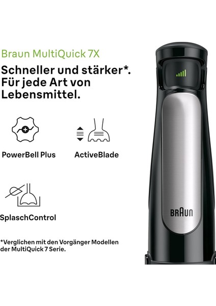 Güçlü 1000W El Blender Seti, Siyah, Çok Fonksiyonlu, Dayanıklı ve Pratik Kullanım indirimleri
