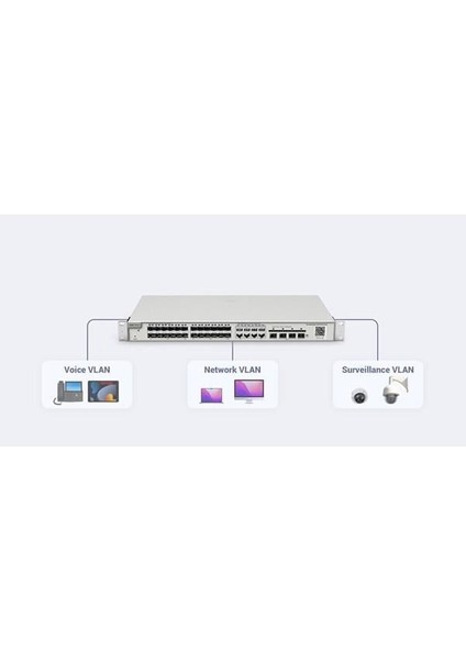 Ruıjıe 24PORT 370W Full Poe RG-NBS3200-24GT4XS-P Gıgabıt 4x Sfp Yönetilebilir Switch Rackmount fırsatları