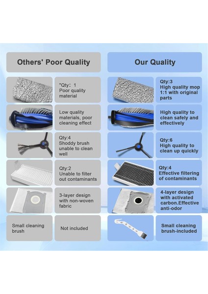 Ecovacs Deebot X8 / X8 Pro Omnı Robot Süpürge Parçaları Için 21 Adet Toz Torbaları Filtreler Ana Yan Fırçalar Silindir Paspaslar (Yurt Dışından) modelleri