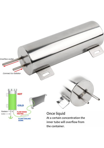 3X10 Inç Radyatör Taşma Tankı Şişesi (Yurt Dışından) modelleri