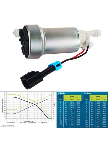 F90000295 535 Lph Tank Içinde Elektrikli Yakıt Pompası Çift Kanallı Türbin E85 86235592954 Yakıt Pompası (Yurt Dışından) fiyatları