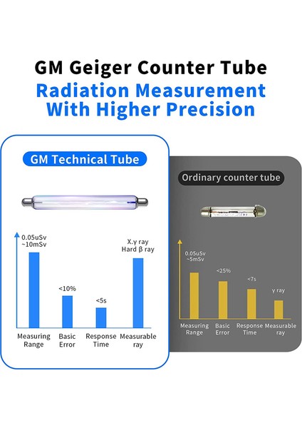 Geiger Sayacı Nükleer Radyasyon Detektörü - Radyoaktif Detektörü Β Y x -Işını Algılama Taşınabilir Radyasyon Dozimetre (Yurt Dışından) fırsatları