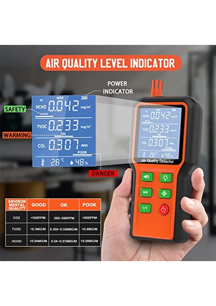 Hava Kalitesi Monitörü Iç Mekan 5 Arada Hava Kalitesi Test Cihazı, House Co2 Için Hava Kalitesi Ölçer Test Kiti, Tvoc, Hcho, Nem (Yurt Dışından) indirimleri