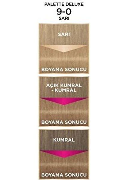 Deluxe 9-0 Sarı Kadın Saç Boyası Uzun Süre Kalıcı Parlaklık 50 ml