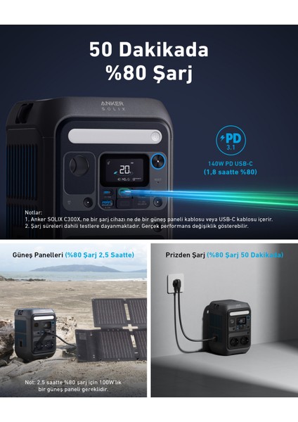 Solıx C300X Ac Taşınabilir Güç Kaynağı + PS60 Taşınabilir Güneş Paneli - B1723