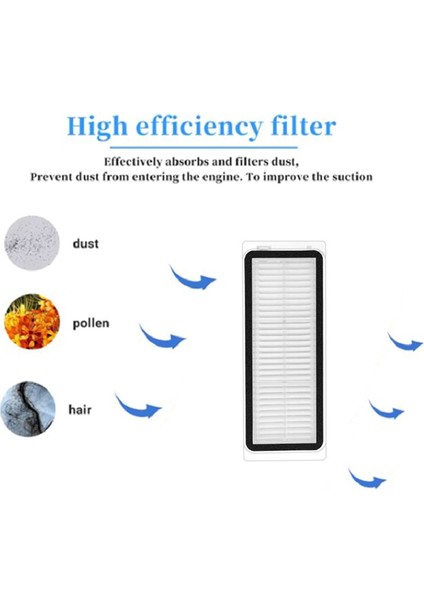 Xiaomi Dreame X20 PRO/X20 Pro Plus Robot Süpürge Yedek Parçaları Için 4 Adet Yıkanabilir Hepa Filtresi (Yurt Dışından) modelleri