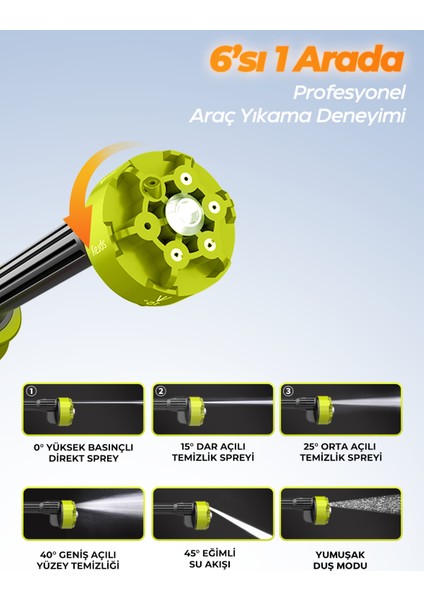 7CW02 Akülü Şarjlı Yüksek Basınçlı Araç ve Bahçe Yıkama Temizleme Tabancası | 2 Batarya, 5m Hortum, Köpük Aparatı modelleri