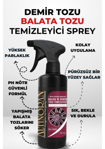 Iç ve Dış Mekan Temizlik Seti: Demir Tozu Sökücü 500 ml ve Torpido Parlatıcı 220 ml modelleri