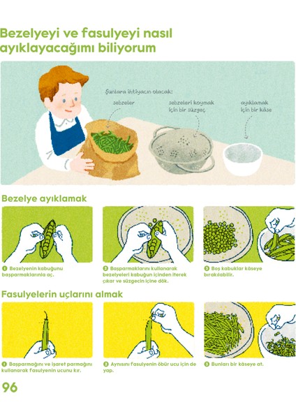 Bunu Yapabilirim fırsatları
