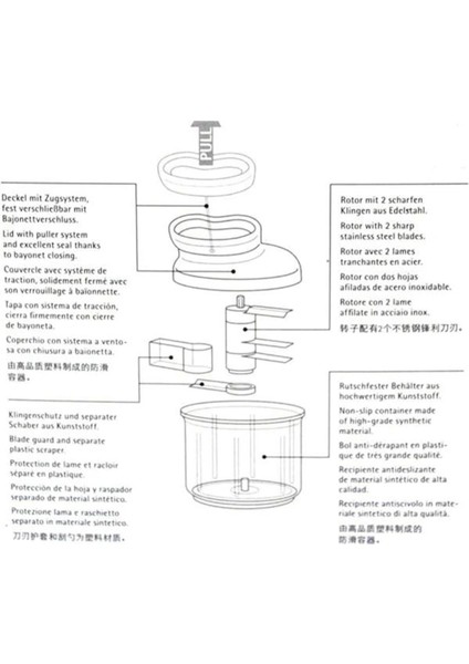 Çok Renkli Manuel Doğrayıcı 900ML, Pratik ve Şık Mutfak Gereci modelleri