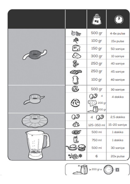Siyah Çok Fonksiyonlu Smoothie Hazneli Çok Amaçlı Mutfak Robotu indirimleri