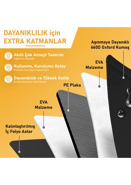 Araba Bagaj Çantası, Çok Amaçlı Termal Çanta, Araç Içi Alet Eşya Düzenleyici, 45 Lt, Siyah