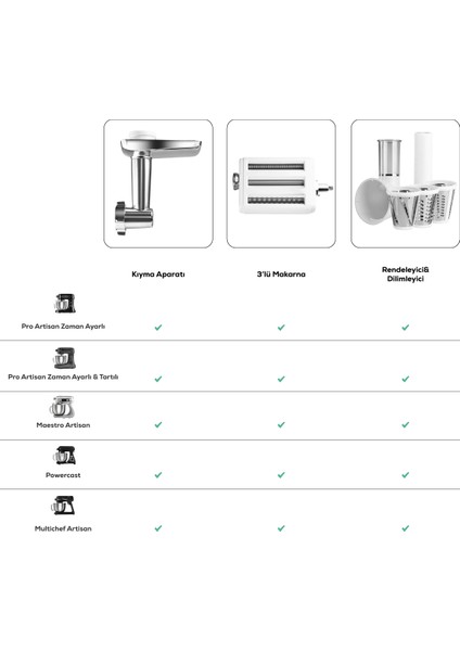 Pratik Dilimleyici ve Doğrayıcı, Beyaz, Çok Fonksiyonlu Mutfak Aleti indirimleri