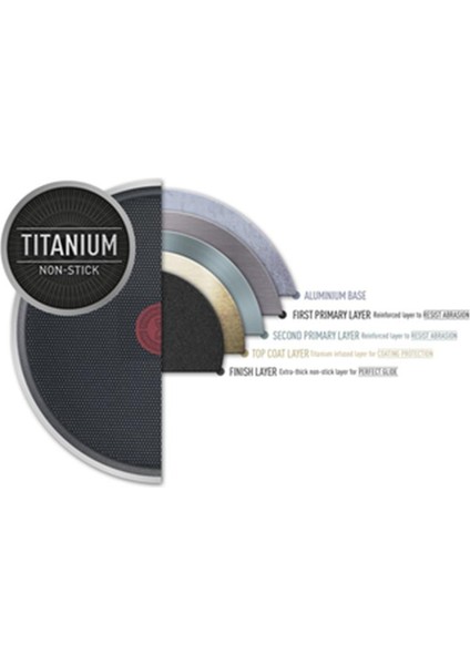 Titanyum 1X Simplyclean 12 Cm Difüzyon Tabanlı Sos Tavası - 2100118521