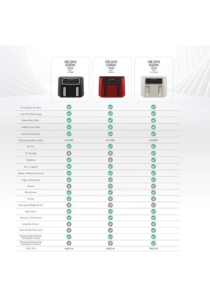 Çok Renkli 8l Airfryer Tandır Seti, Pro Cook Duo, Rose Gold, Hızlı ve Sağlıklı Pişirme modelleri