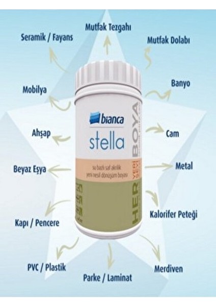 Stella Altın Renk İç Cephe Boyası Su Bazlı Akrilik 0.5 ml indirimleri