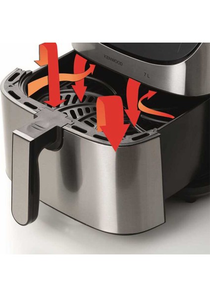 Geniş Kapasiteli Paslanmaz Çelik Airfryer HFM80.000SS, Sağlıklı ve Pratik Kullanım indirimleri