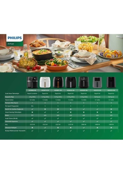 Genç ve Sağlıklı Yaşam Için Xxl Hava Fritöz Beyaz Renk