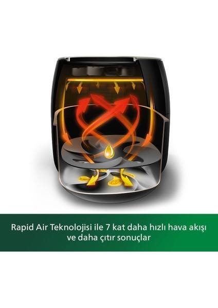 Genç ve Sağlıklı Yaşam Için Xxl Hava Fritöz Beyaz Renk fiyatları