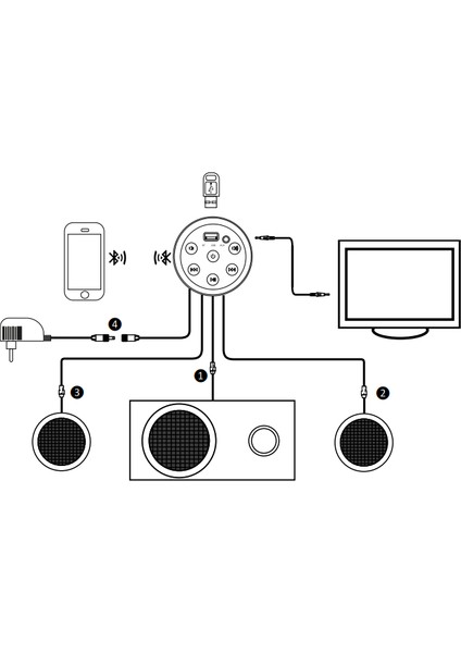 - Mobilya, Koltuk 2+1 Bluetooth, Stereo Ses Sistemi fiyatları
