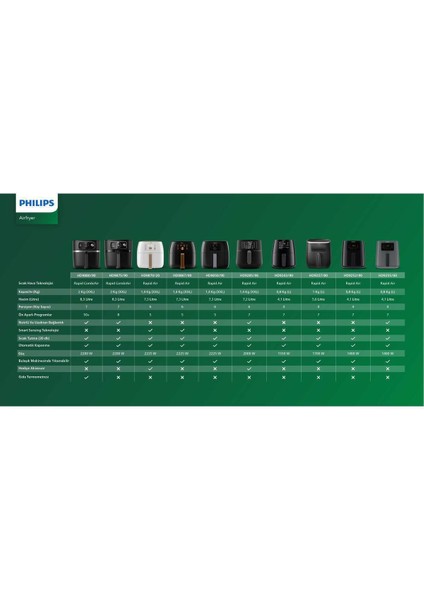Airfryer 7000 Serisi Xxl Connected, 2 Kg, 8.3 L Kapasiteli, Siyah