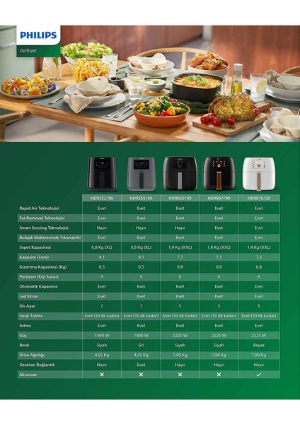 5000 Serisi Siyah Airfryer HD9255/60, Sağlıklı ve Pratik Pişirme Cihazı