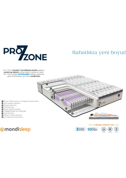 Pro 7 Zone Yatak (100*200) modelleri