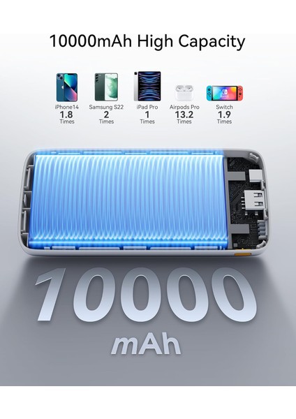 Hypercore 10000MAH Powerbank- 22.5W